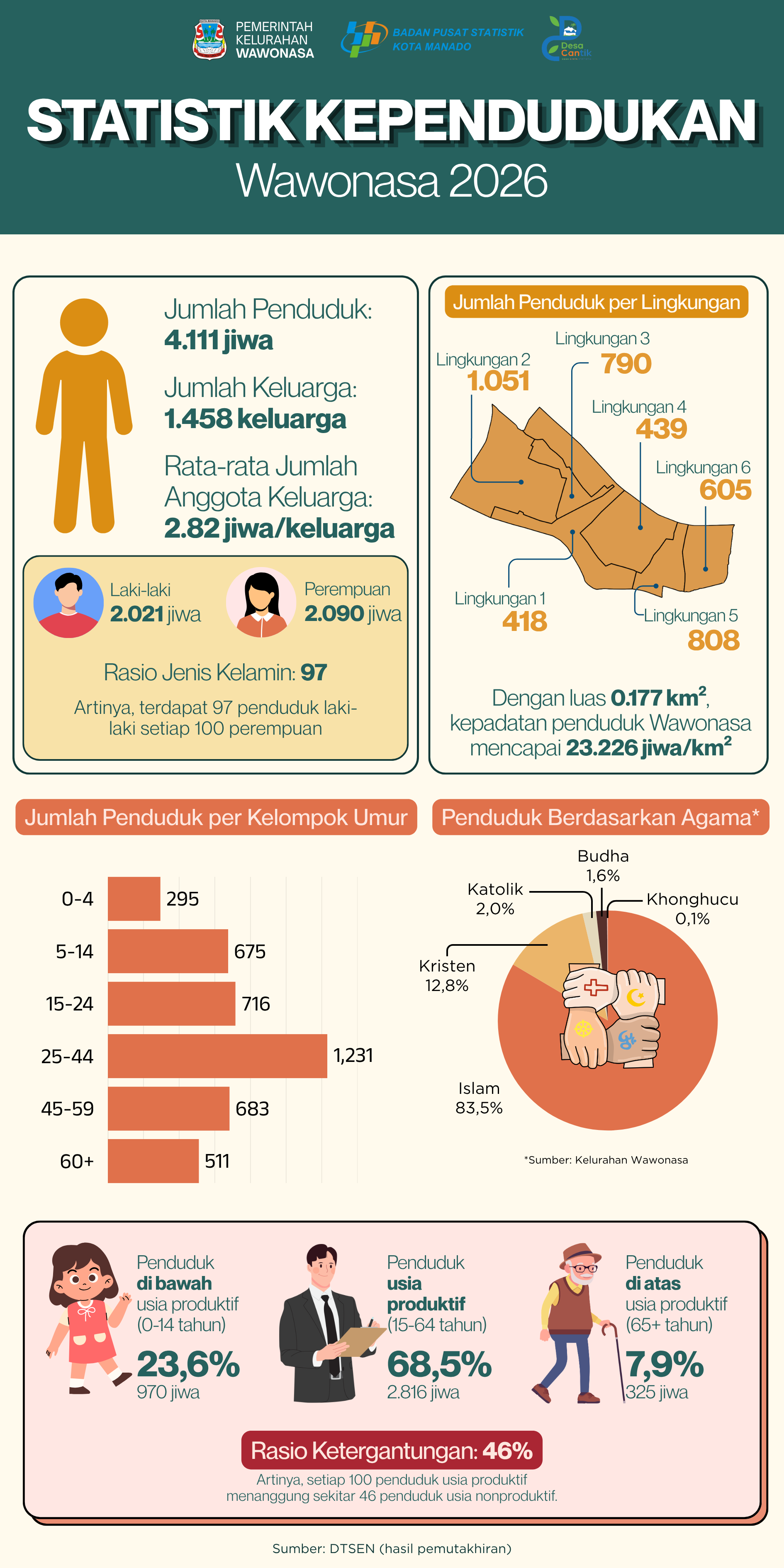 Infografis