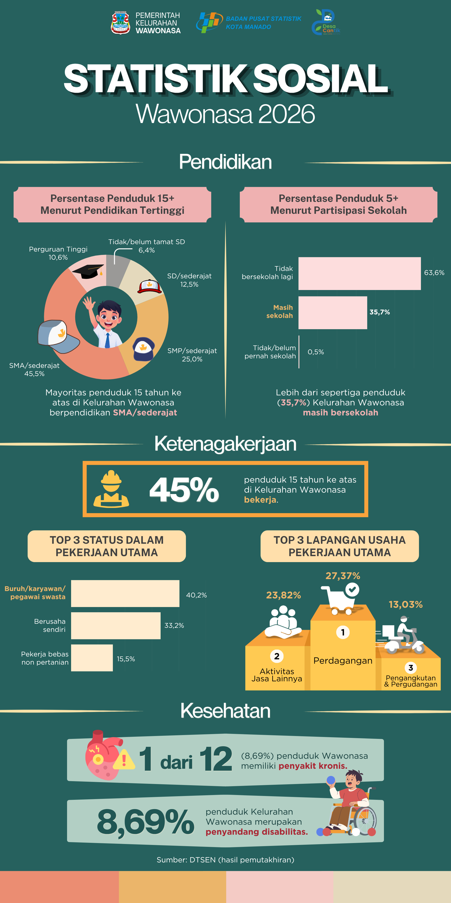 Infografis
