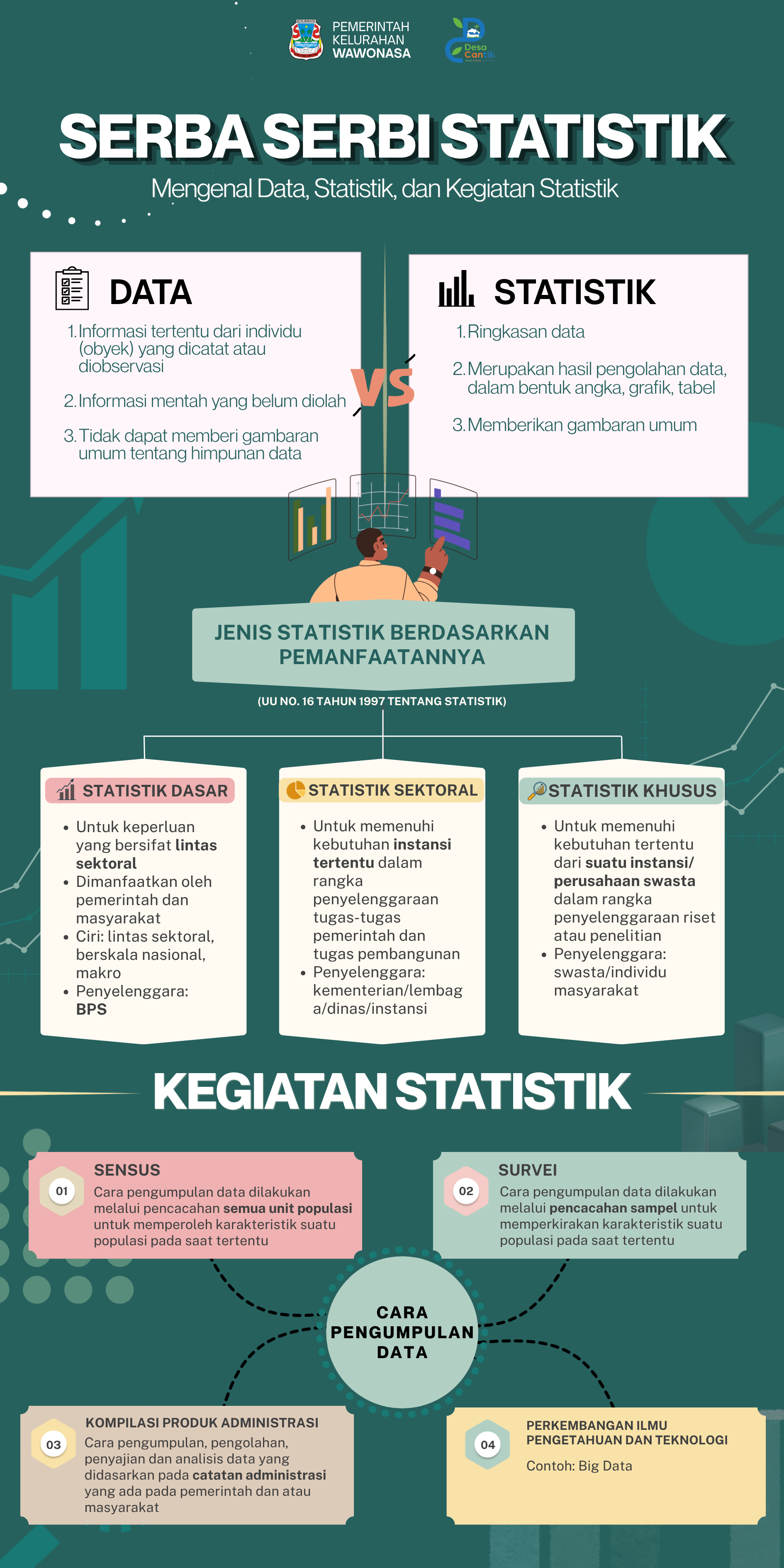 Infografis